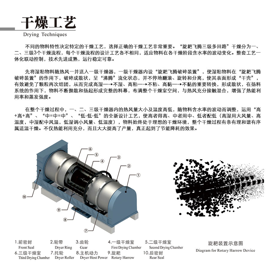 余熱利用烘干機