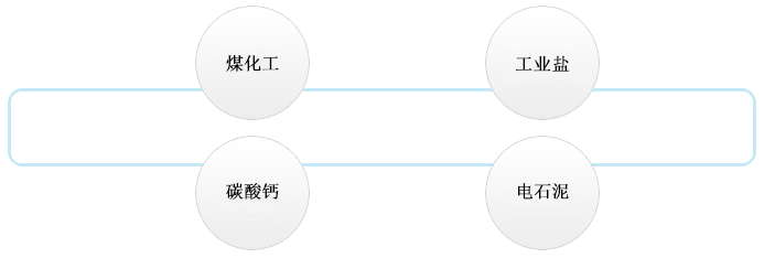 礦冶化工烘干機