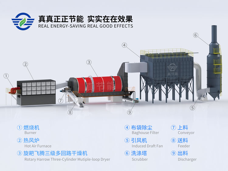 烘干機(jī)設(shè)備訂制